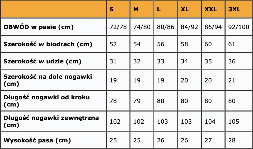 Czerwone Spodnie Robocze Damskie S36-XXL, Bezpieczeństwo i Styl 🛠️