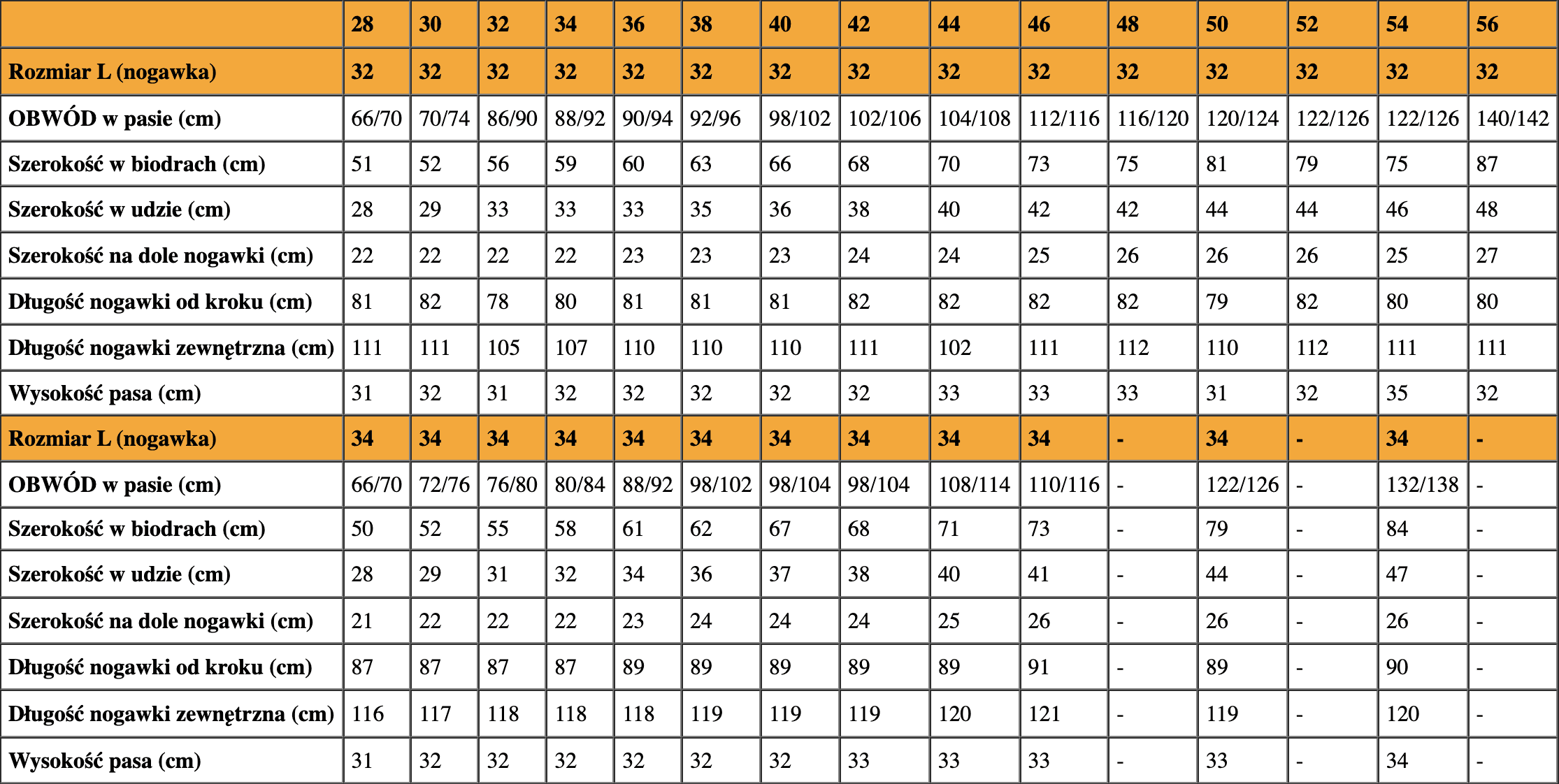 FIRI W40-L34: Męskie Spodnie Robocze Zielone z Potrójnymi Szwami 🛠️